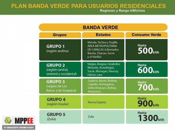Plan Banda Verde